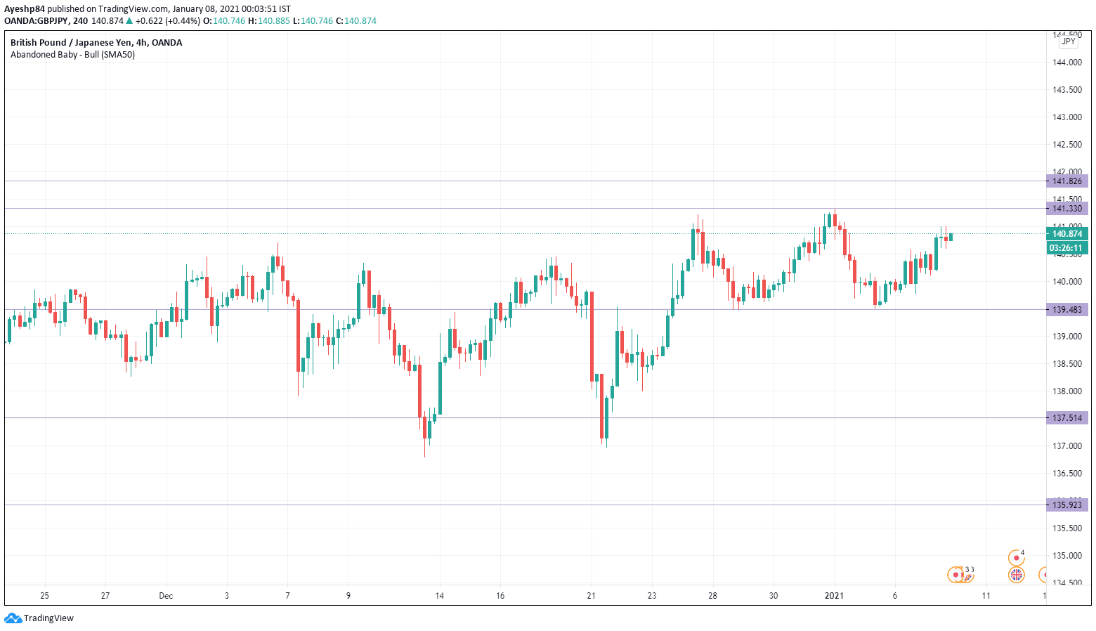 Trying The Naked Forex Strategies Trading Systems BabyPips Forum
