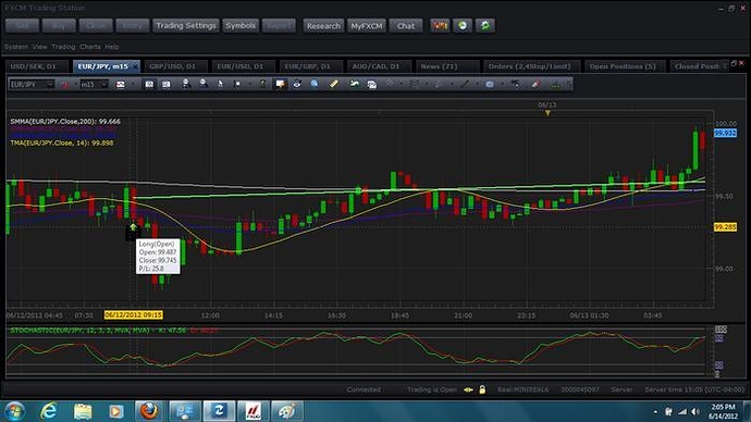 Oanda forex forum