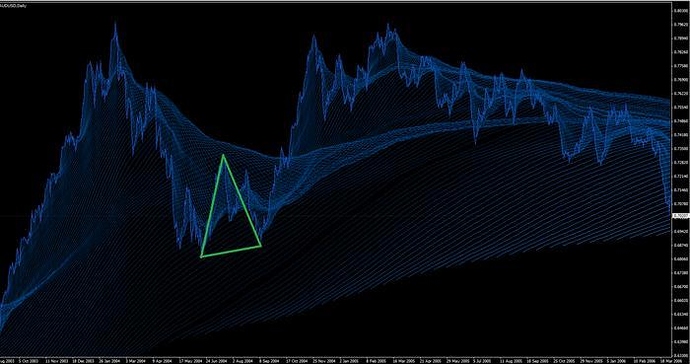 Forex trading pyramid Forex trading pyramid capital spreads app