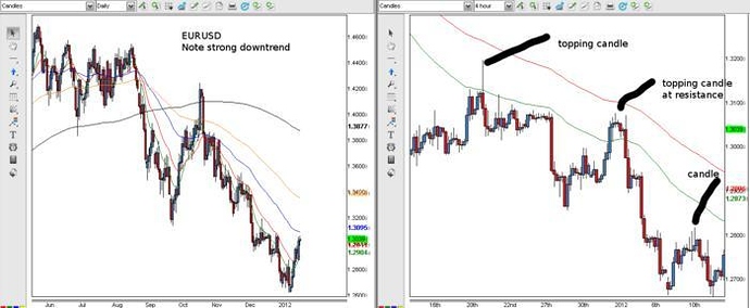 4hr forex trading strategies