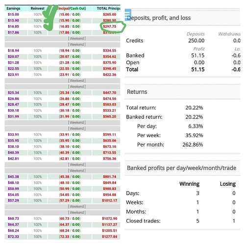 Forex for noobs