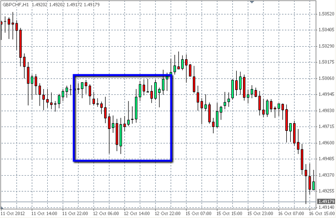 Forextrading.com