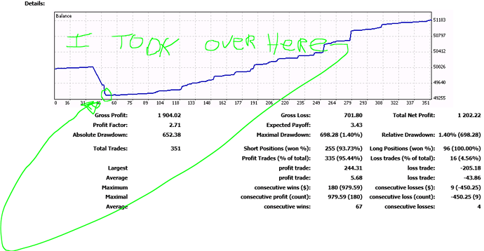 Building a profitable trading system