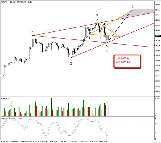 Inner circle trader forex factory