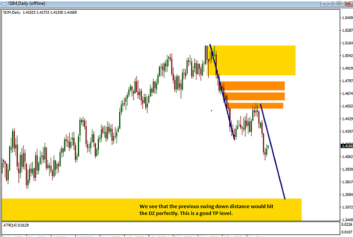 Supply and demand trading system