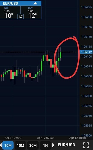 Daily forex trade signals