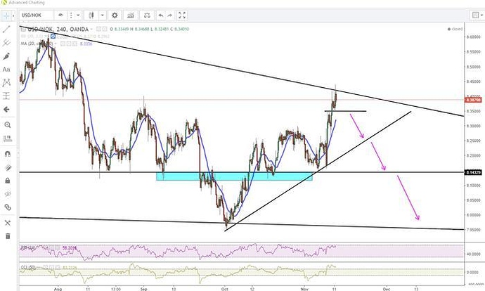 Supply and demand forex trading system