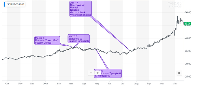 ruble1