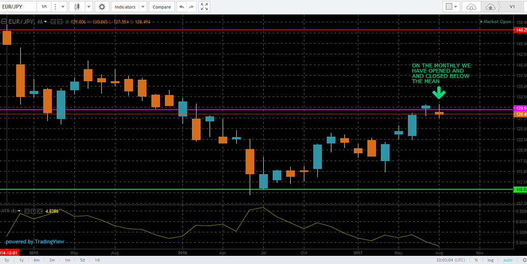 Forex research analyst