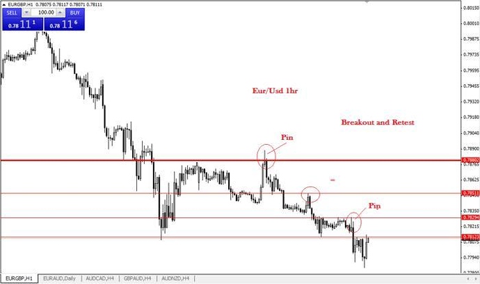 Forex trading support and resistance sirf paisa