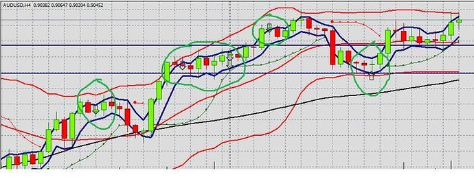 Bollinger bands babypips