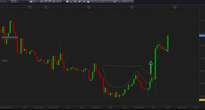 Cup and Handle pattern in Forex Market - Trade Journals - BabyPips.com