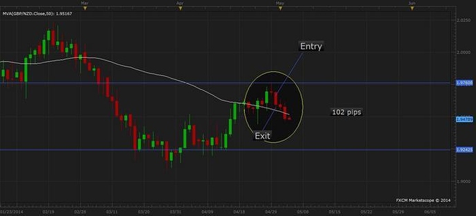 Sma trading system
