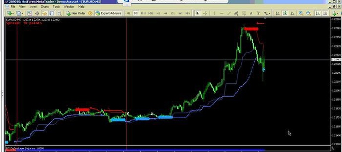 Forex help advice