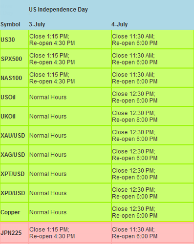 Forex market open tomorrow