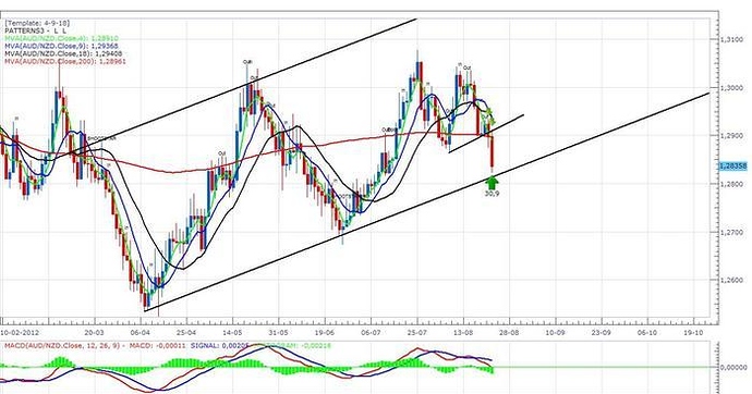 Ibs forex forum
