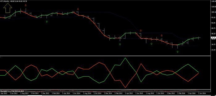 Best forex forum