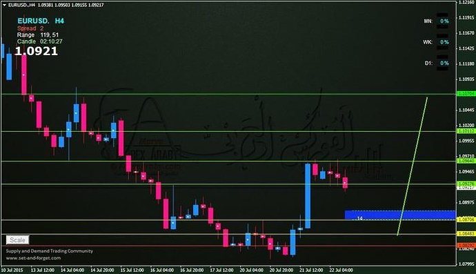 Dca fx forex