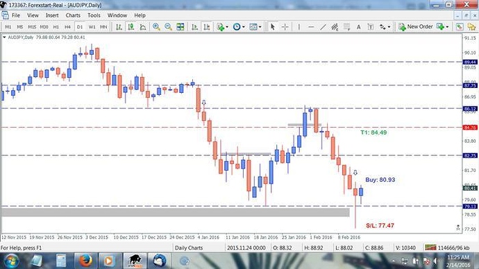 Forex magazine #104
