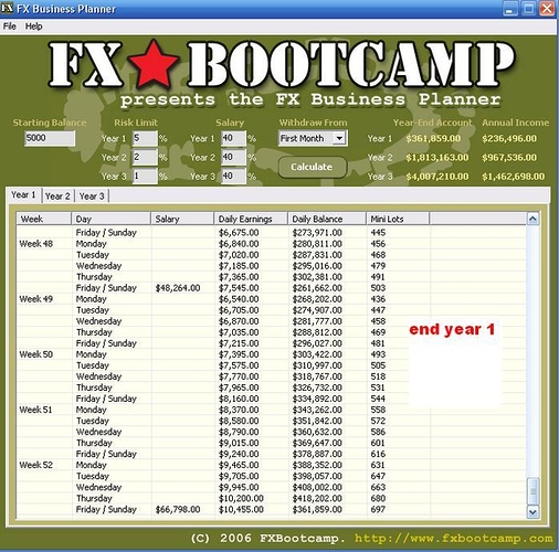 How much does a forex trader make a year