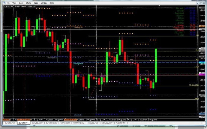Higher time frame forex trading
