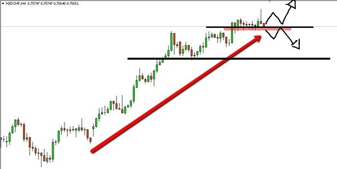 Ba forex