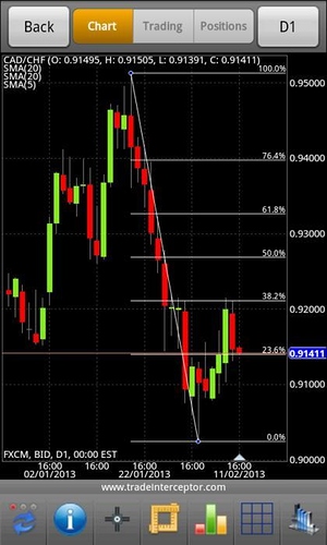 Best forex software for consistent profits