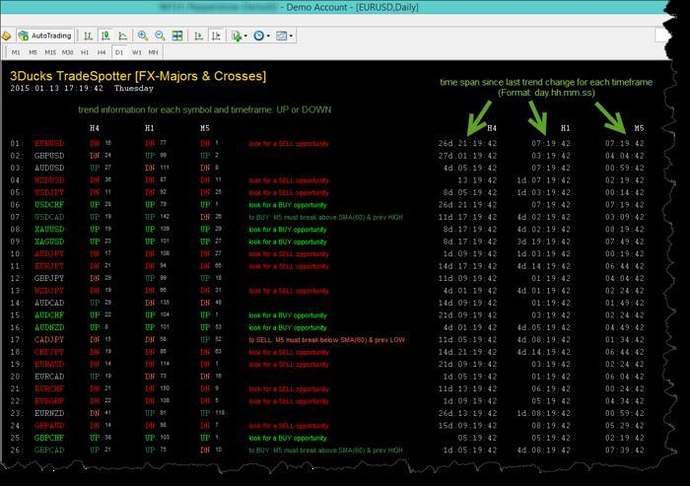 3 duck's trading system ea