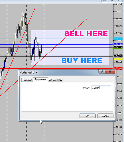 Bollinger bands for beginners
