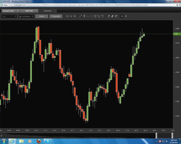 Forex Price Action Free Forex Trading Systems Forex