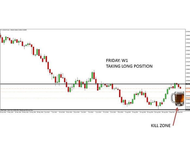 Forex beab