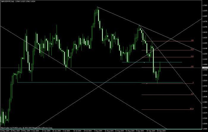 4 dde tool forex tool