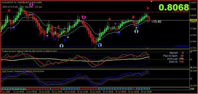 Synergy forex trading