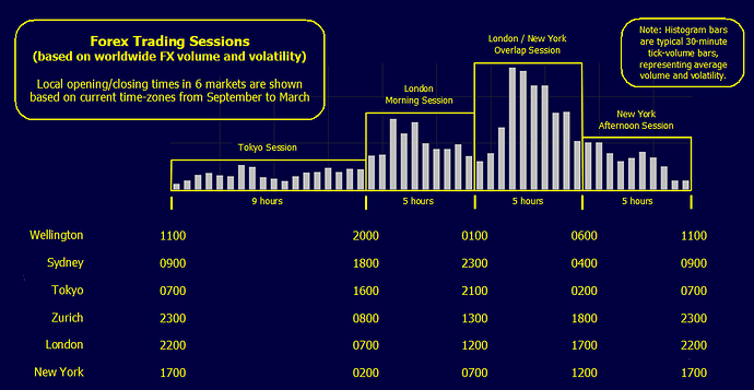 Forex quebec forum