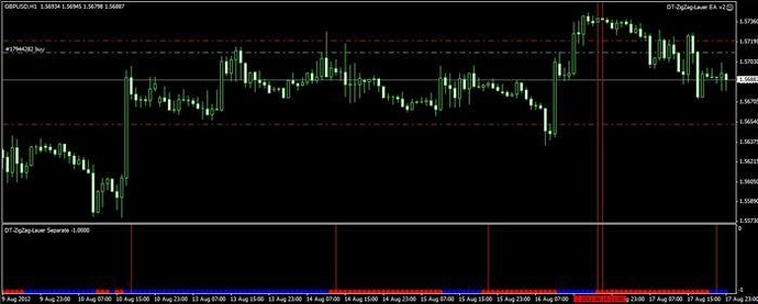 Forex backtester ea