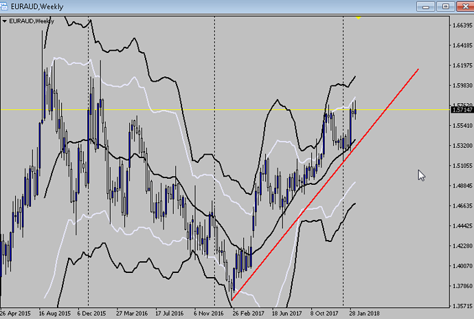 Bollinger bands for beginners
