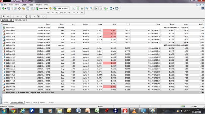 How to turn $100 into $1000 in forex