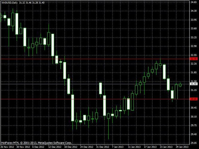 Forex xag