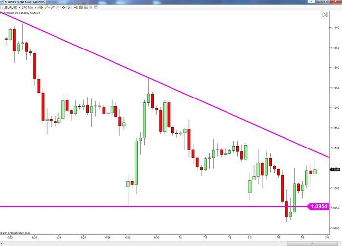 Updated Key S R Levels Eurusd Usdjpy More Free Forex Trading - 