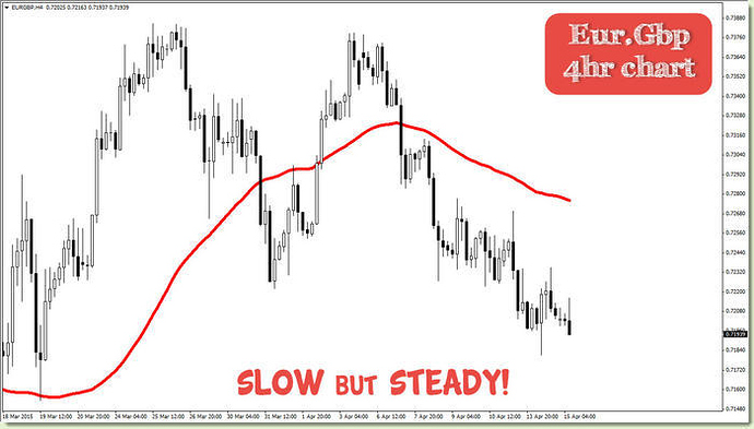 4hr forex trading system