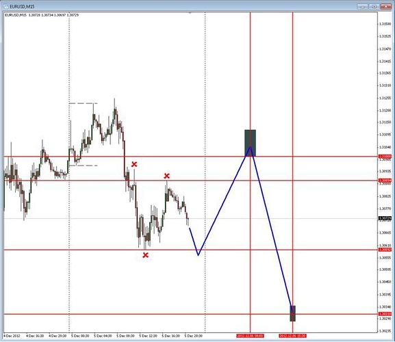 Inner circle forex