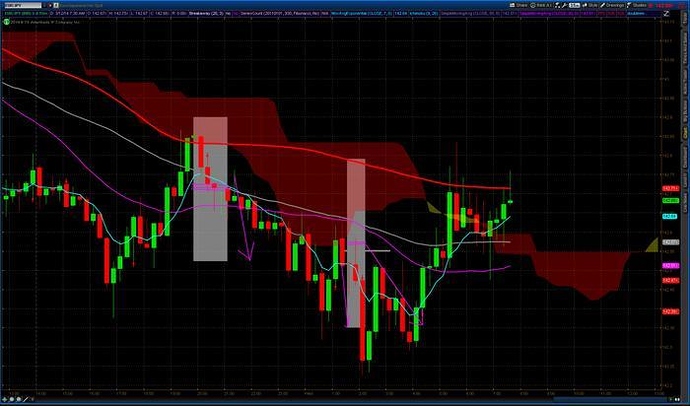 Forex scalping strategy babypips