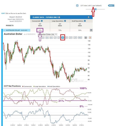 Cot analysis forex