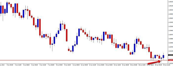 Forex ustad
