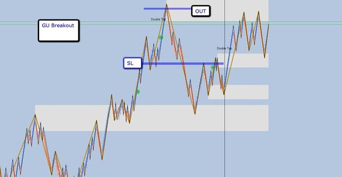 Pure price action trading system