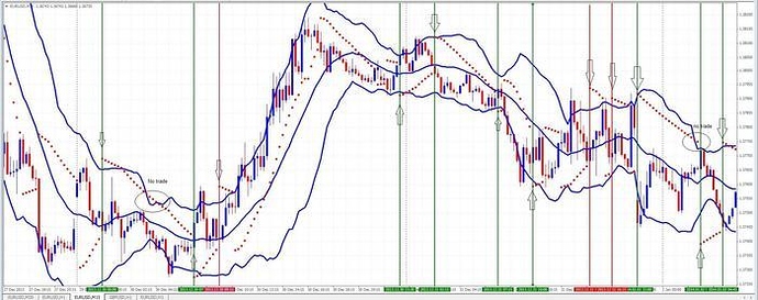 Cba forex experts
