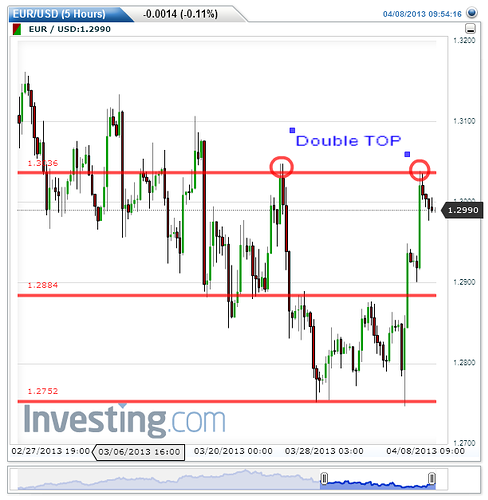 Free price action trading system