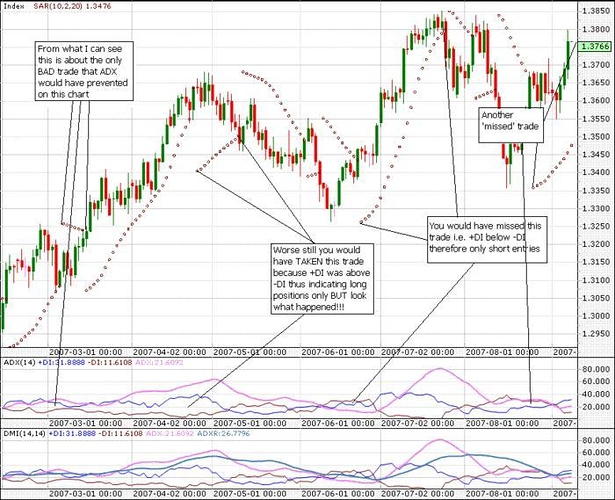 Adx forex babypips