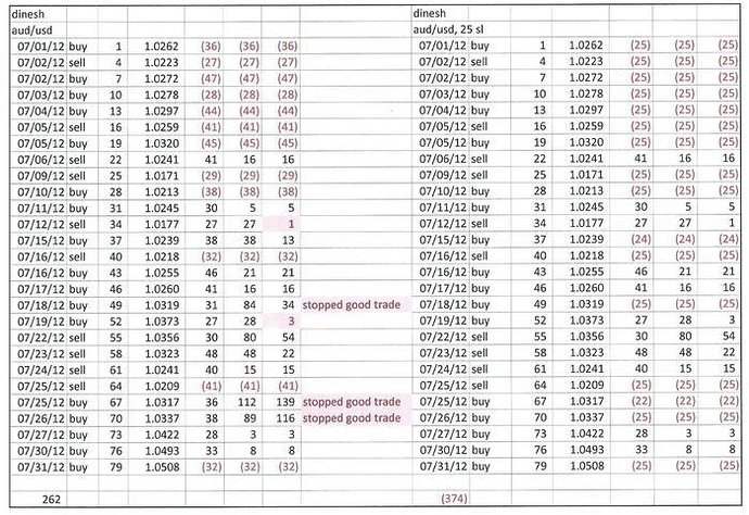 Forex triple b forum