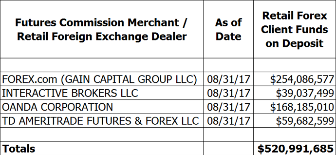 Cftc approved forex brokers